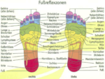 Fußzonenreflexmassage